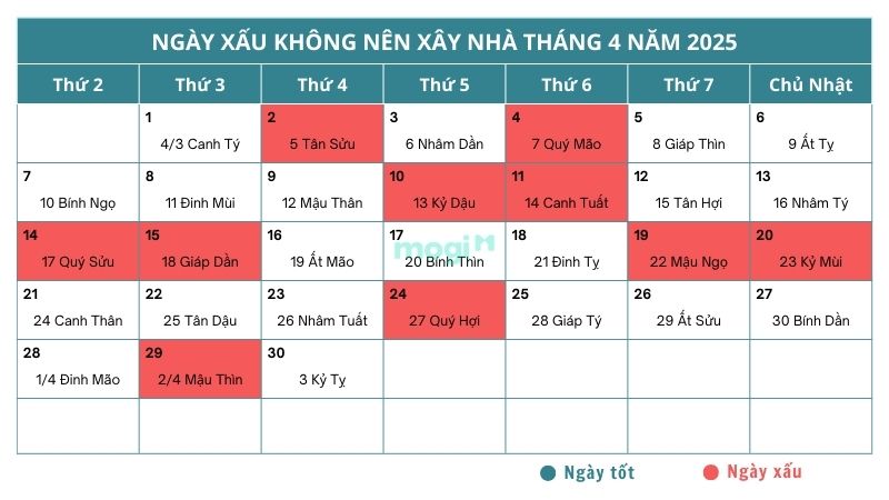 Ngày xấu không nên động thổ xây nhà tháng 4 năm 2025