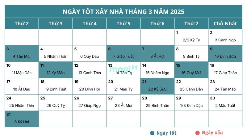 Ngày tốt xây nhà tháng 3 năm 2025