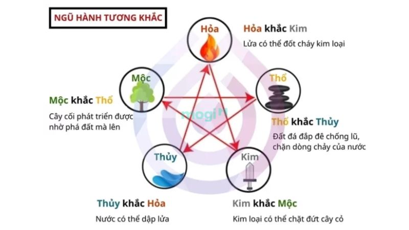 Tránh sự góp mặt của người không hợp mệnh