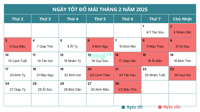 Ngày xấu không nên đổ mái tháng 2 năm 2025