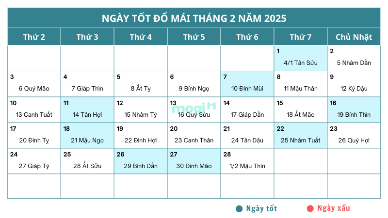 Xem ngày tốt đổ mái tháng 2 năm 2025 