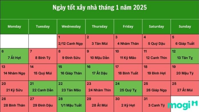 Ngày tốt xây nhà tháng 1