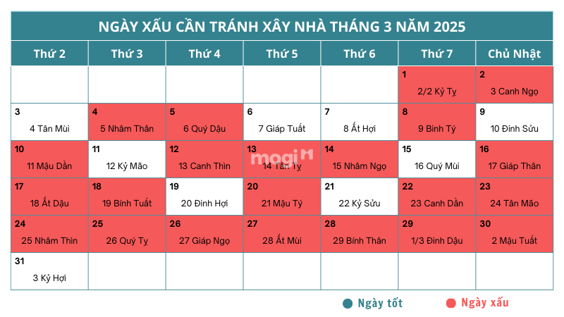 Ngày xấu nên tránh động thổ trong tháng 3 năm 2025