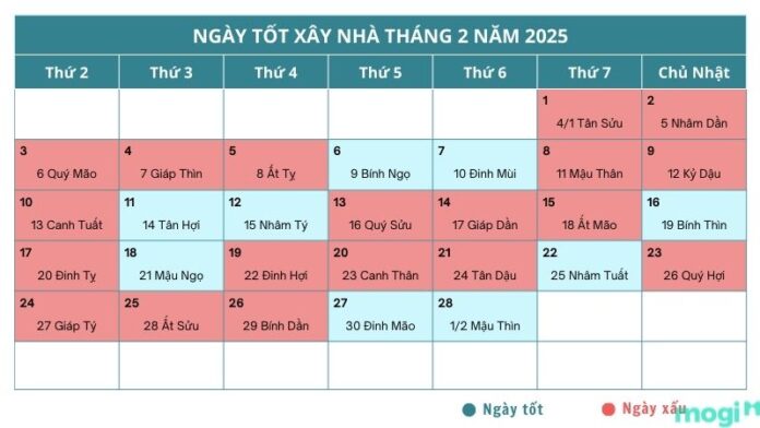 Ngày tốt xây nhà tháng 2 năm 2025