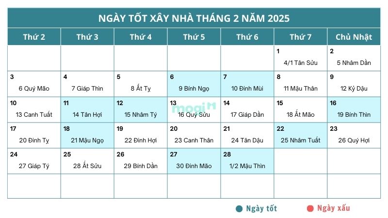 Ngày tốt động thổ xây nhà tháng 2 năm 2025