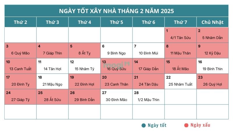 Ngày xấu không nên động thổ xây nhà tháng 2 năm 2025