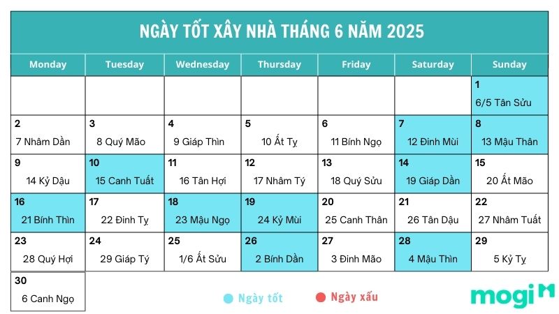 Ngày tốt xây nhà tháng 6 năm 2025