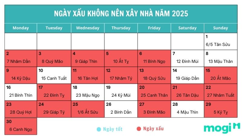 Ngày xấu nên tránh xây nhà tháng 6 năm 2025