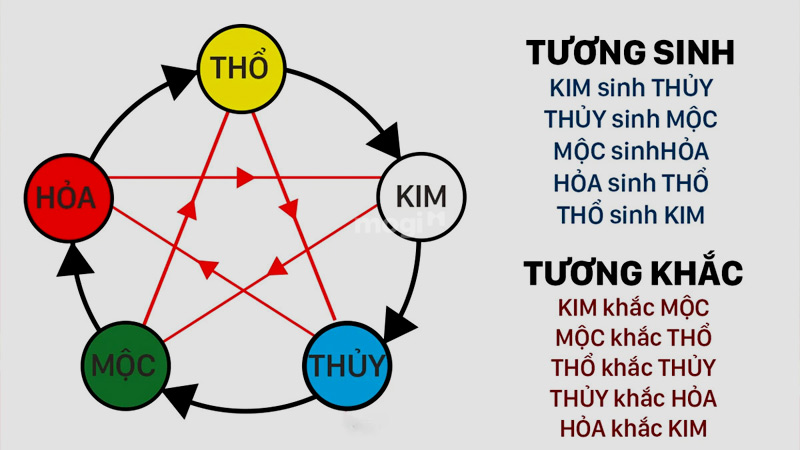 Tránh sự góp mặt của người không hợp mệnh