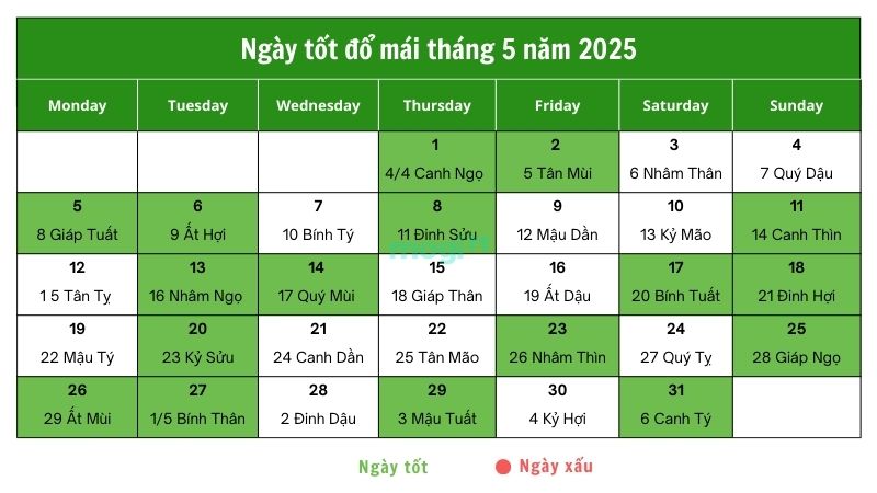 Xem ngày tốt đổ mái tháng 5 năm 2025