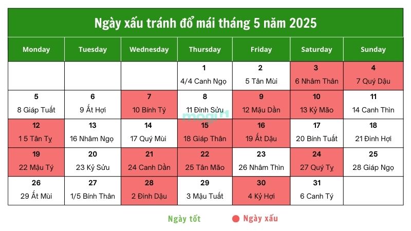 Ngày xấu nên tránh đổ mái tháng 5 năm 2025