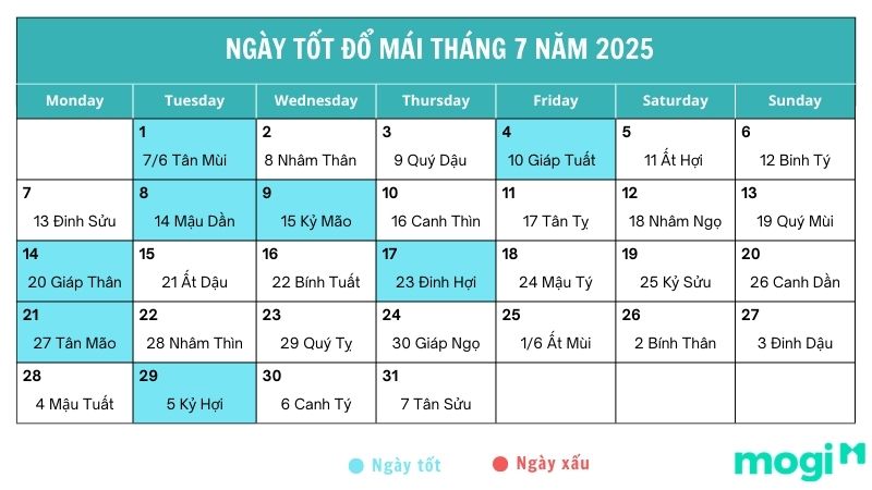 Ngày tốt đổ mái tháng 7 năm 2025