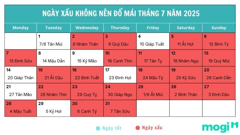 Ngày xấu không nên đổ mái tháng 7 năm 2025 - Nguồn ảnh: Sưu tầm