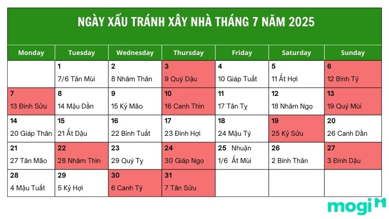 Ngày xấu nên tránh động thổ tháng 7 năm 2025