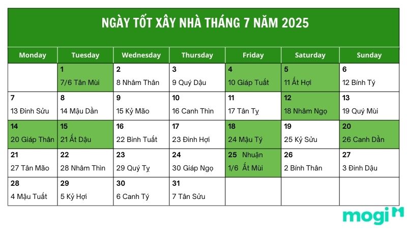 Ngày tốt xây nhà tháng 7 năm 2025