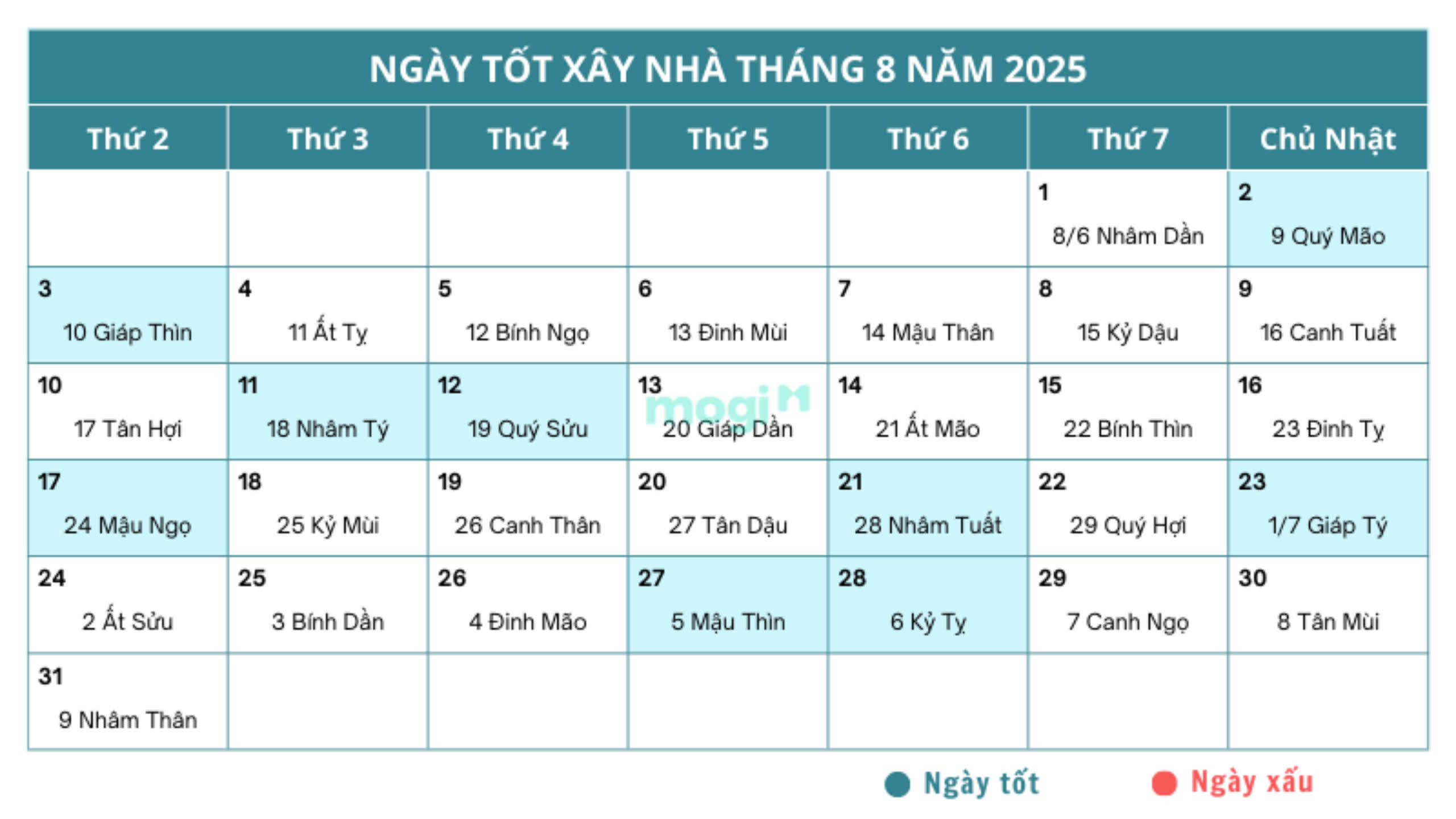 Danh sách ngày tốt xây nhà tháng 8 năm 2025