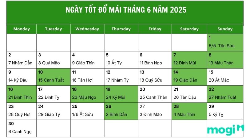 Các ngày tốt đổ mái tháng 6 năm 2025