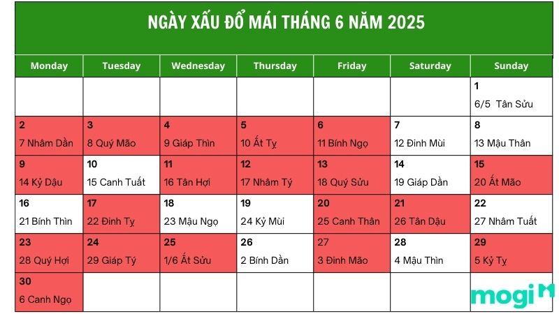 Ngày xấu tháng 6 năm 2025 nên tránh đổ mái
