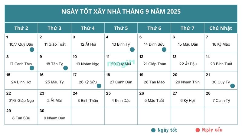 Ngày tốt xây nhà tháng 9