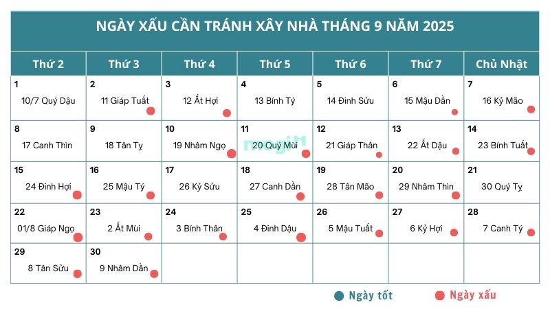 Ngoài việc tìm hiểu ngày tốt xây nhà tháng 9, bạn nên biết những ngày xấu để tránh rủi ro khi động thổ