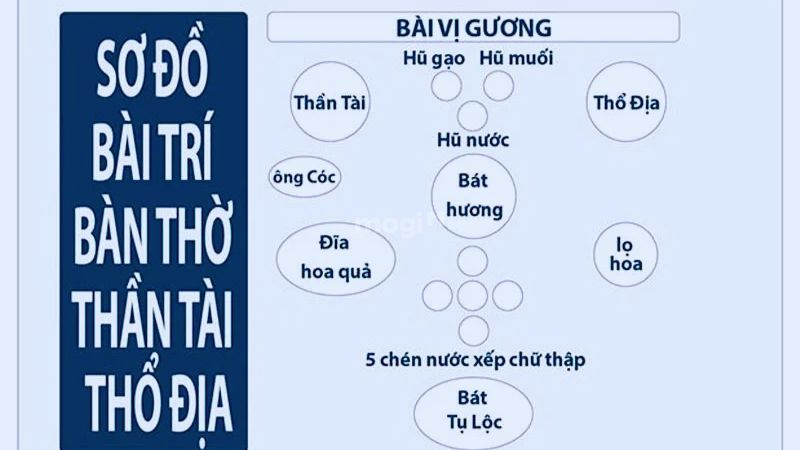 Cách bài trí vật phẩm trang trí bàn thờ ông Địa, Thần Tài