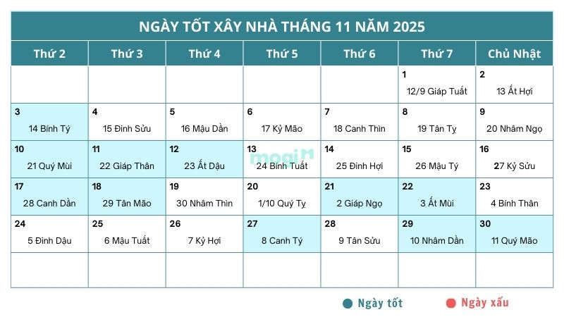 Danh sách ngày tốt xây nhà tháng 11 năm 2025 - Nguồn: Internet