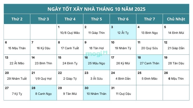 Ngày tốt xây nhà tháng 10 năm 2025