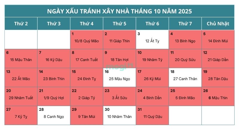 Các ngày xấu không nên động thổ trong tháng 10 năm 2025