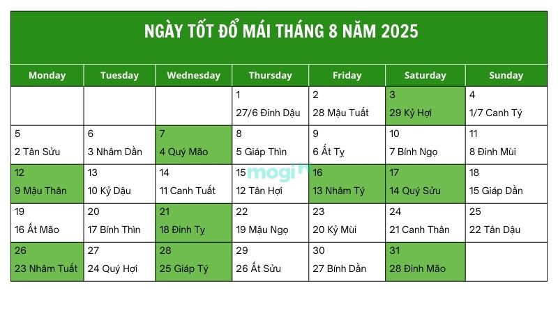 Những ngày tốt đổ mái tháng 8 năm 2025