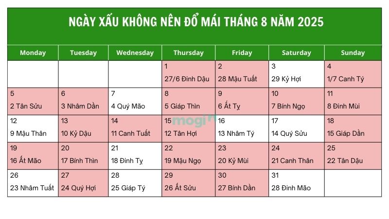 Những ngày xấu tháng 8 năm 2025 nên tránh đổ mái