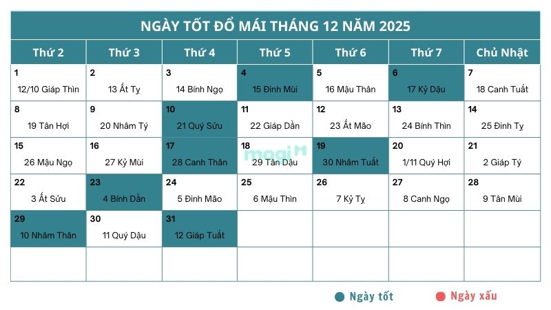 Ngày tốt đổ mái tháng 12 năm 2025