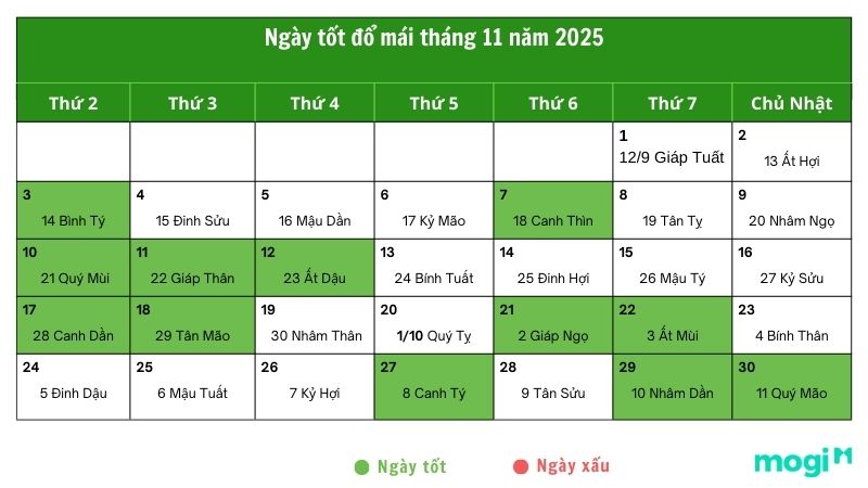 Ngày tốt đổ mái tháng 11 năm 2025