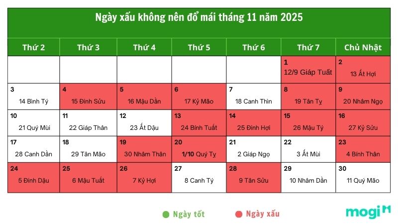 Ngày xấu nên tránh đổ mái tháng 11 năm 2025