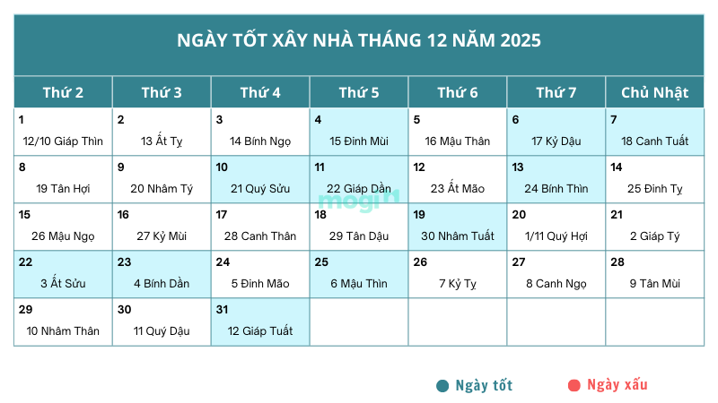 Xem ngày tốt xây nhà tháng 12 năm 2025