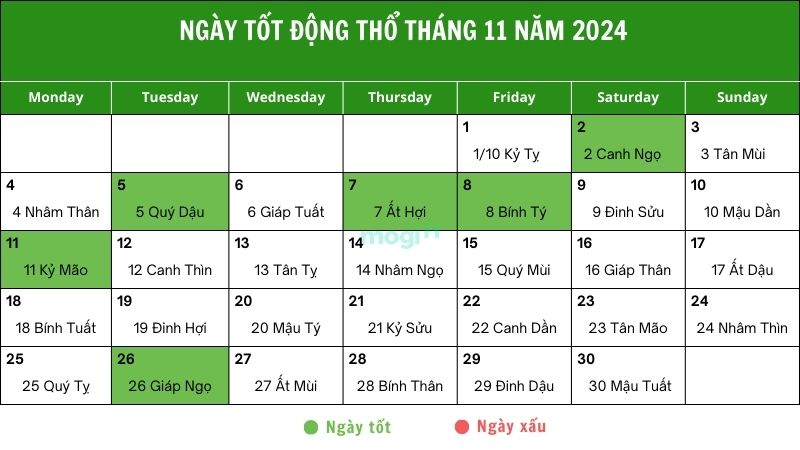 Ngày tốt động thổ tháng 11 năm 2025: Khởi đầu hanh thông 2 Danh sách các ngày tốt động thổ tháng 11 năm 2025