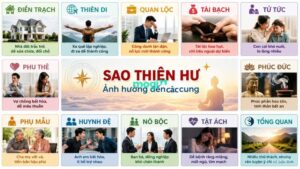 Sao Thiên Hư: Đặc Điểm, Ý Nghĩa Tại Các Cung Và Bí Quyết Cải Vận 10 Ý nghĩa sao Thiên Hư tại các cung khác