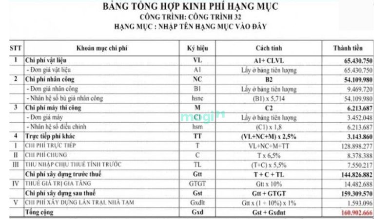 Bảng tổng hợp kinh phí vật tư