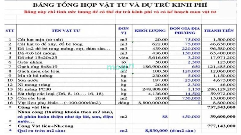 Bảng tổng hợp kinh phí khái toán