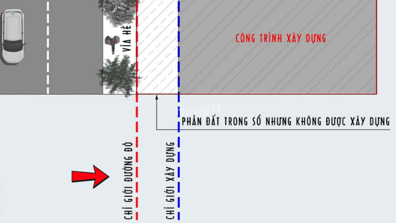 Lộ giới là gì? Cách xác định lộ giới trong xây dựng 2 Chỉ giới đỏ là gì?