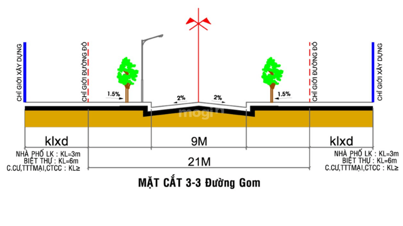 Lộ giới là gì? Cách xác định lộ giới trong xây dựng 5 Hướng dẫn cách xác định mốc lộ giới đơn giản