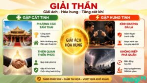 Sao Giải Thần Là Gì? Ý Nghĩa, Cách An Sao Và Luận Giải Chi Tiết 12 Giải Thần sẽ phát huy những ý nghĩa khác nhau tùy theo các sao kết hợp.