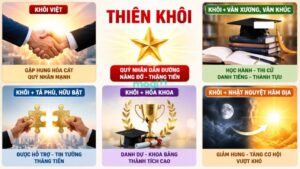 Thiên Khôi khi gặp Cát tinh