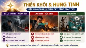 Thiên Khôi khi gặp hung tinh