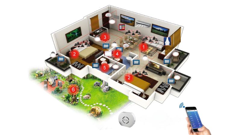 Ưu điểm nổi bật khi sử dụng nhà thông minh