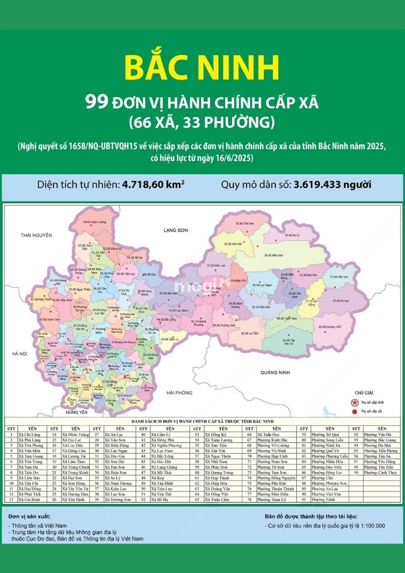 Sáp nhập tỉnh Bắc Ninh: Thông tin phường xã, giá nhà đất sau sáp nhập tỉnh 2025 1 Tổng quan đơn vị hành chính mới của tỉnh Bắc Ninh sau khi sáp nhập