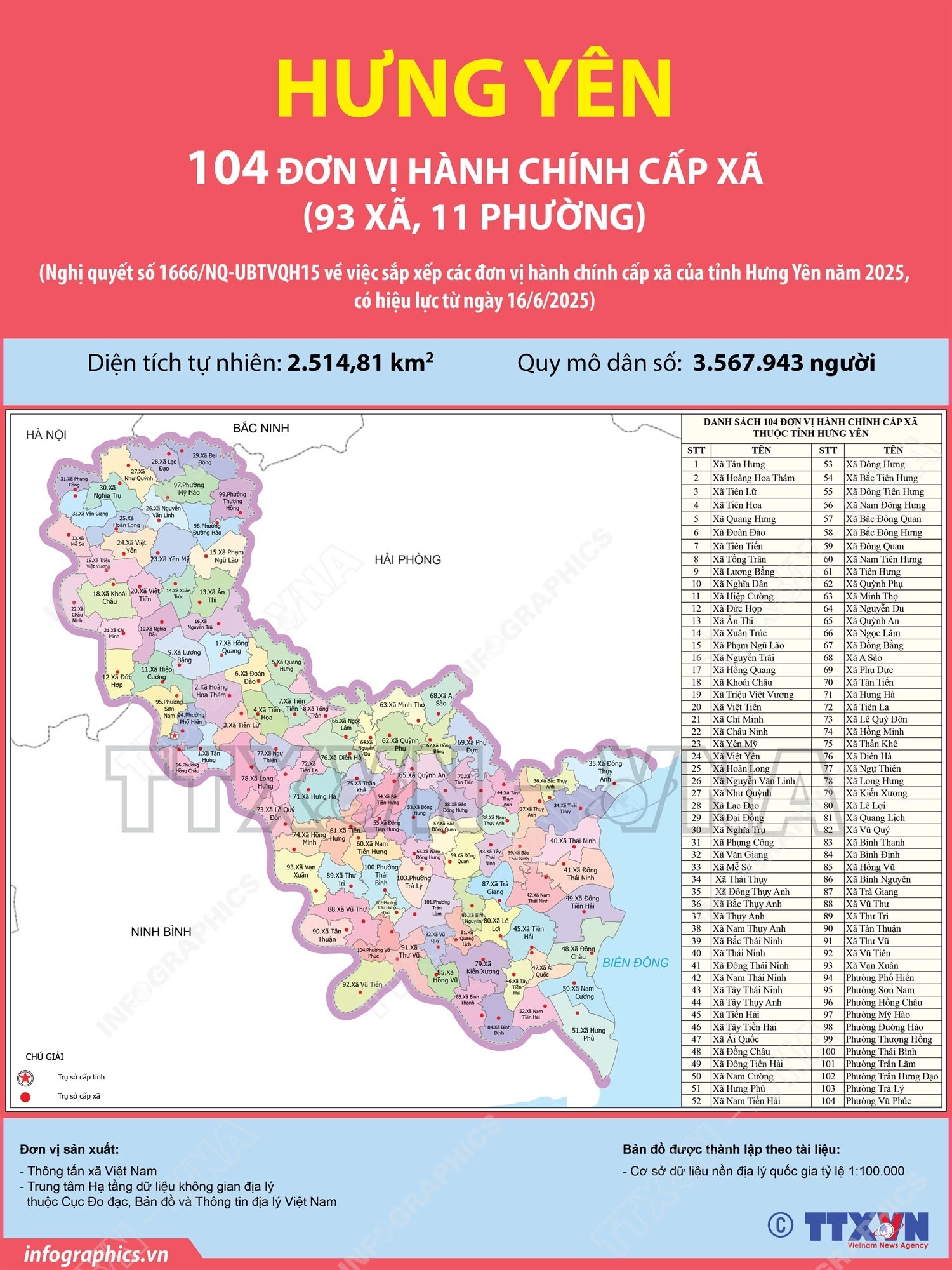 Hưng Yên sáp nhập với tỉnh nào? Cập nhật phường xã mới năm 2025 1 hưng yên sáp nhập với tỉnh nào