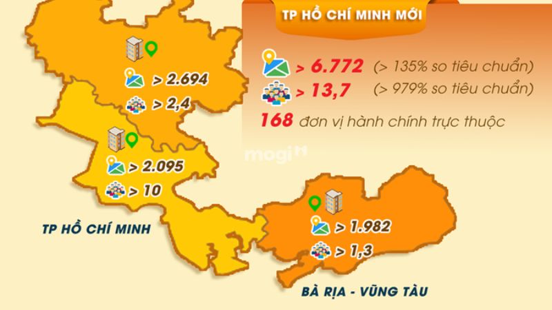 thông sin sáp nhập tỉnh Bà Rịa Vũng Tàu