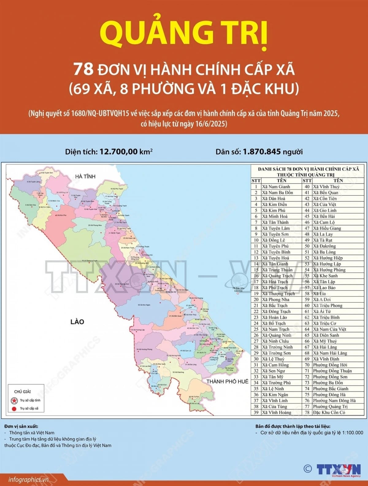Quảng Trị sáp nhập với tỉnh nào? Cập nhật phường xã mới năm 2025 2 Các đơn vị hành chính sau khi sáp nhập tỉnh Quảng Trị