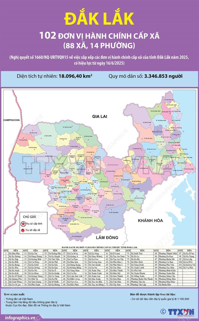 Sáp nhập tỉnh Phú Yên: Cập nhật xã phường mới và giá đất sau ngày 1/7/2025 1 phạm vi địa giới hành chính của tỉnh Đắk Lắk sau khi sáp nhập với Phú Yên