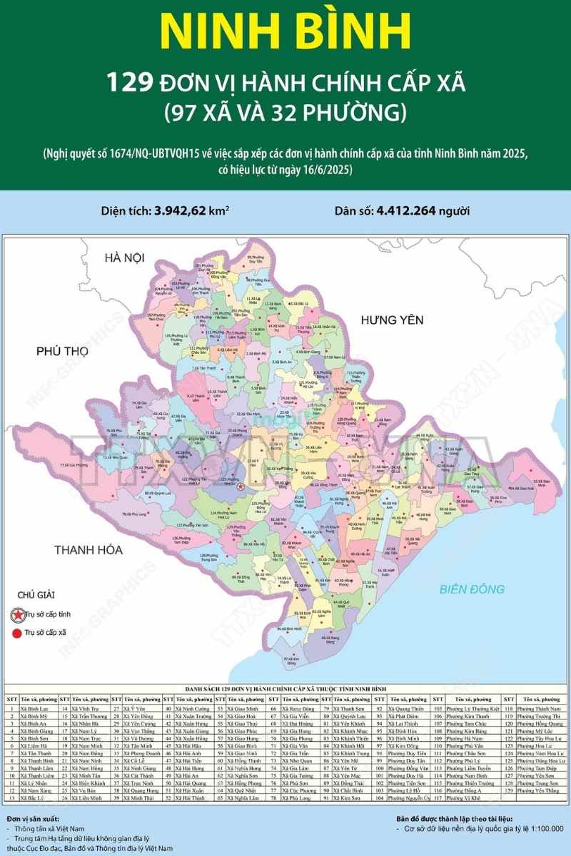 Sáp nhập tỉnh Hà Nam: Sự thay đổi về phường xã, giá nhà đất sau sáp nhập 2025 1 Bản đồ tỉnh hành chính tỉnh Hà Nam sau sáp nhập thành tỉnh Ninh Bình